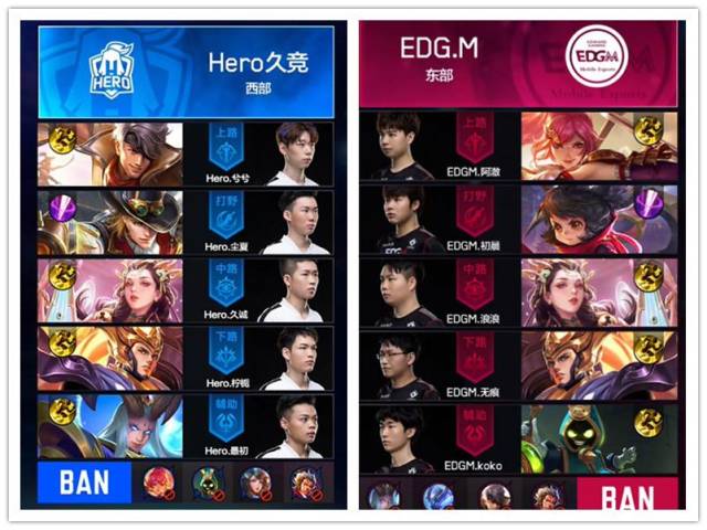 尖选手的共 尖选手的共