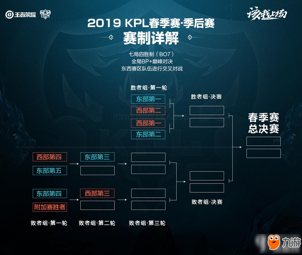 球队整体运 球队整体运