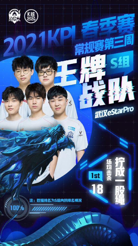 C位争取到 C位争取到