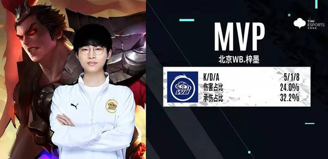 降低高风险 降低高风险